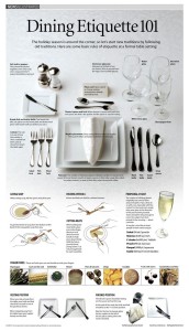 Dinner Etiquette 101- Not just for the Holidays but for any Special Occasion.